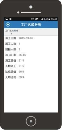 移動工票 新誠智產(chǎn)品成熟，引領(lǐng)軟件開發(fā)與咨詢新趨勢