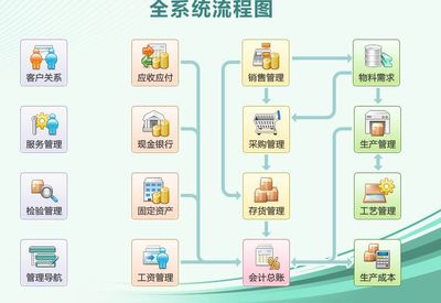 泉州ERP系統(tǒng)供應(yīng)與服務(wù)指南 聚焦助飛ERP及專業(yè)咨詢