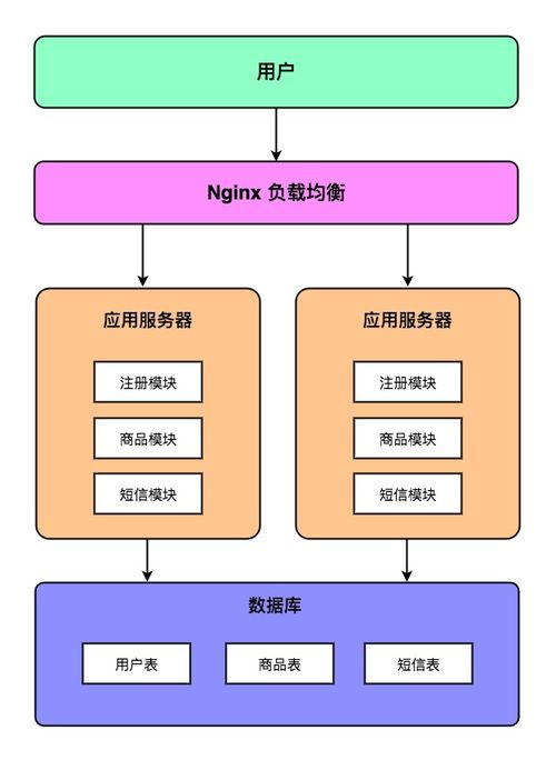 從Mycat啟蒙到分布式系統(tǒng)數(shù)據(jù)庫(kù)架構(gòu)的演變