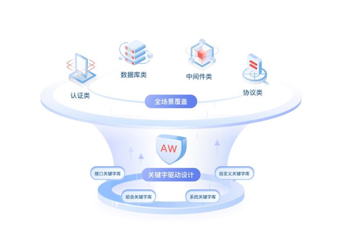 華為云發(fā)布API測試服務 基于零代碼關鍵字驅(qū)動，集成數(shù)據(jù)庫測試能力