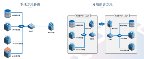 潮數(shù)科技 建構(gòu)以數(shù)據(jù)庫(kù)為中心的防護(hù)體系，筑牢數(shù)據(jù)安全防線