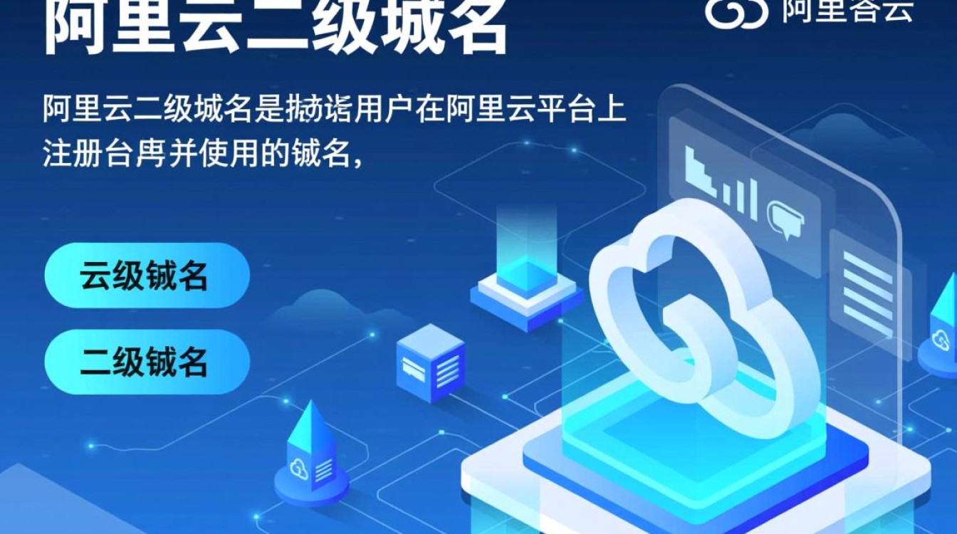 阿里云二級(jí)域名設(shè)置路徑與數(shù)據(jù)庫(kù)服務(wù)指南
