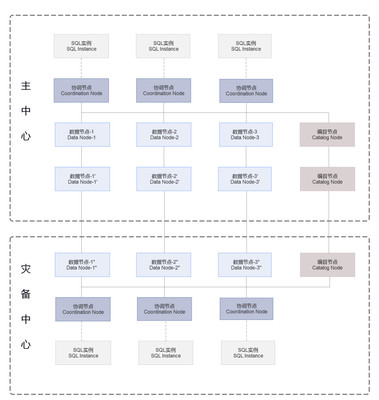 巨杉數(shù)據(jù)庫(kù)解決方案 SequoiaDB分布式數(shù)據(jù)庫(kù)的核心價(jià)值與應(yīng)用實(shí)踐
